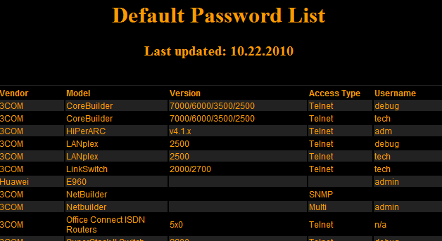 Wireless-Router-Default-Passwords
