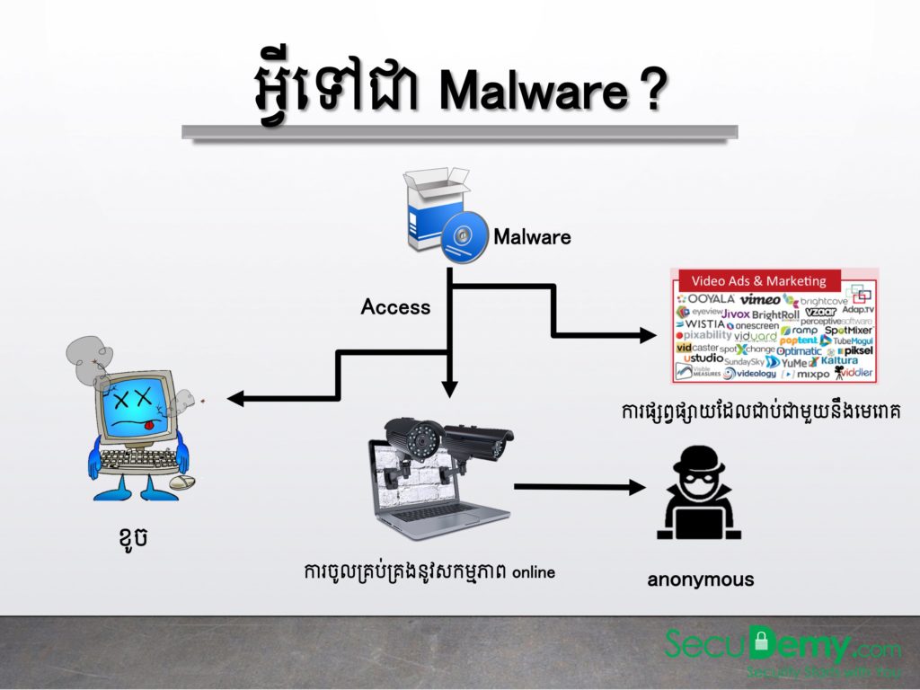 NIPTICT-Understanding-Malware-04