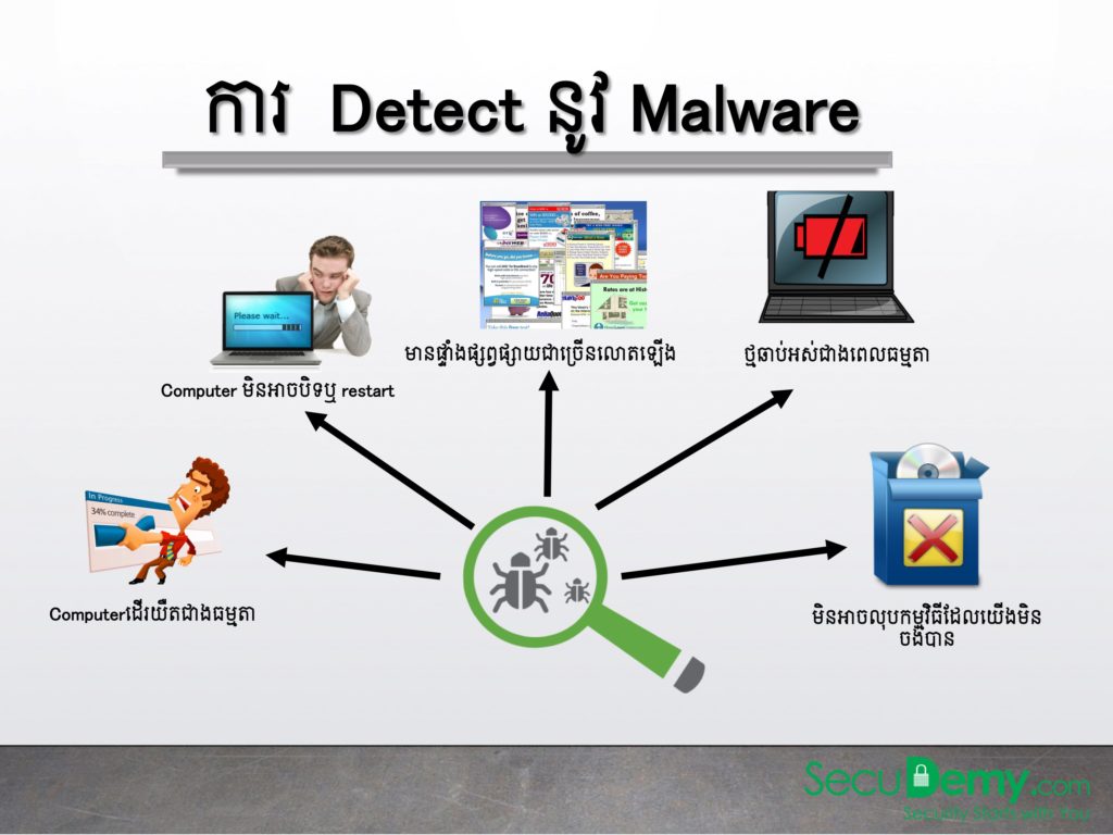 NIPTICT-Understanding-Malware-05