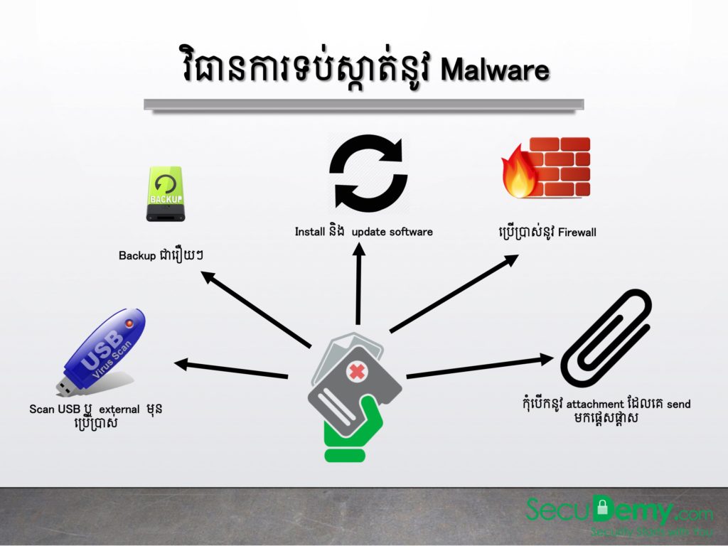 NIPTICT-Understanding-Malware-06