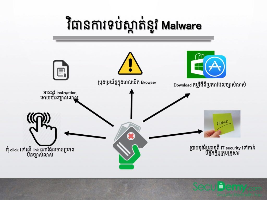 NIPTICT-Understanding-Malware-07