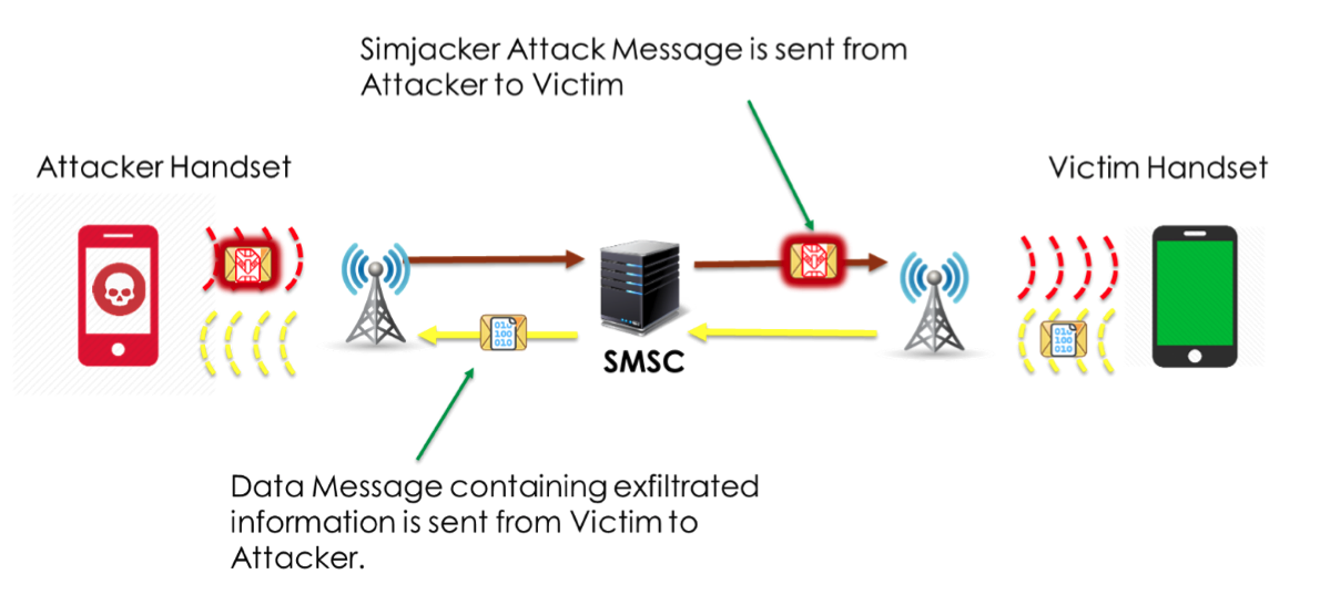 sim data extractor sim data extractor