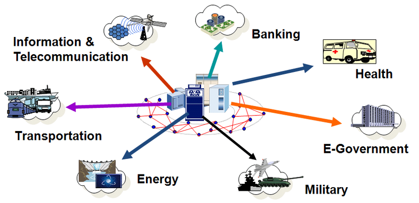 critical infrastructure research paper