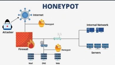 HoneyPOT