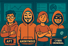 Cyber Actor in Cyberspace