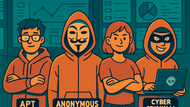 Cyber Actor in Cyberspace