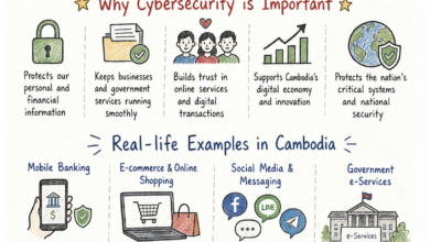 Cybersecurity in Simple Words