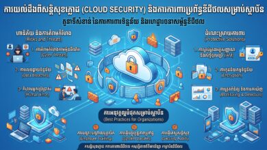 ការយល់ដឹងពីសន្តិសុខក្លោដ (Cloud Security) និងការការពារប្រព័ន្ធឌីជីថលសម្រាប់ស្ថាប័ន